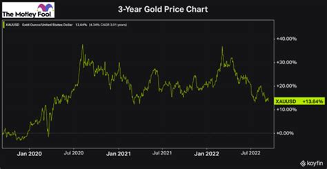 fkdnx stock|b2gold corp stock price.